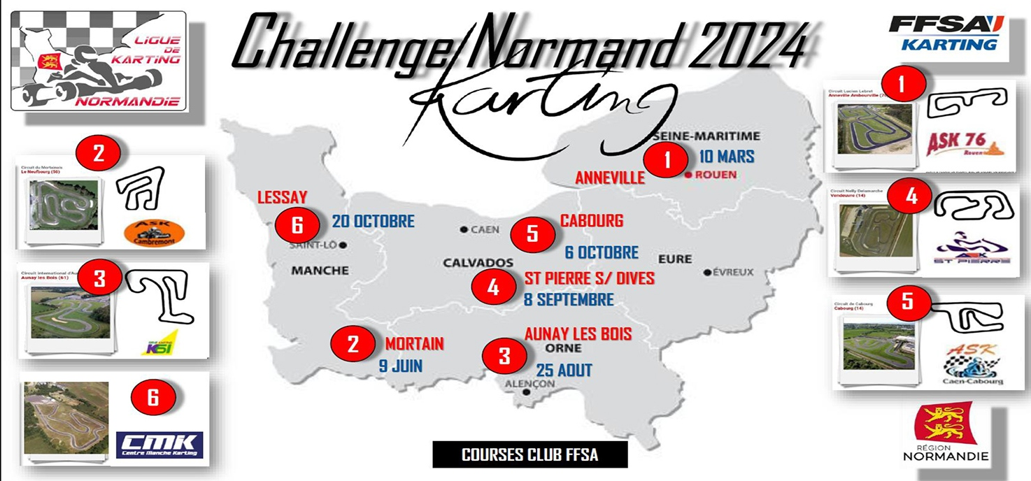 Challenge normand 2024