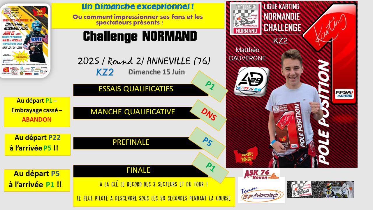 Challenge normand finale 1