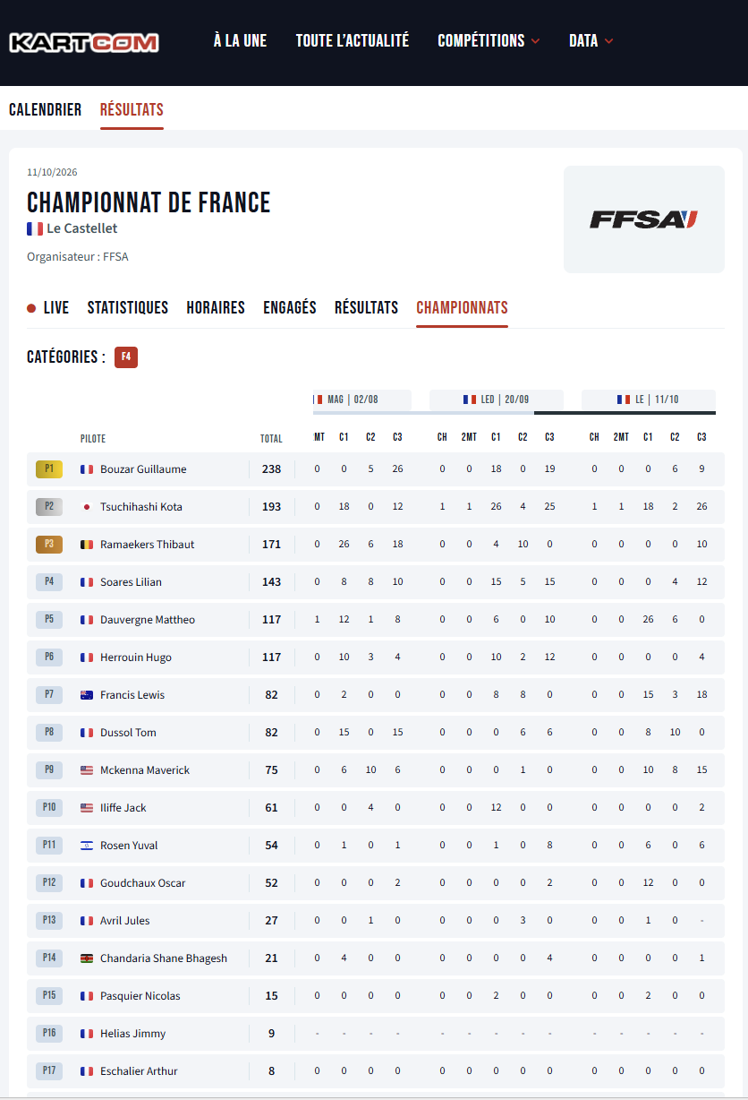 Class final f4